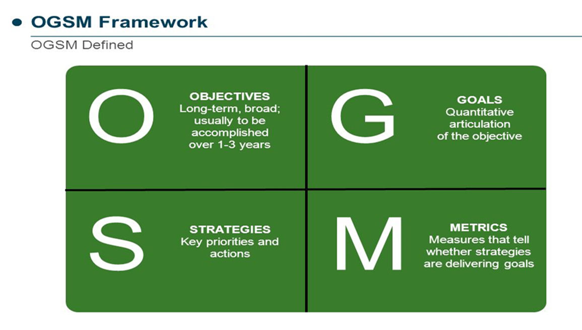 ogsm-framework
